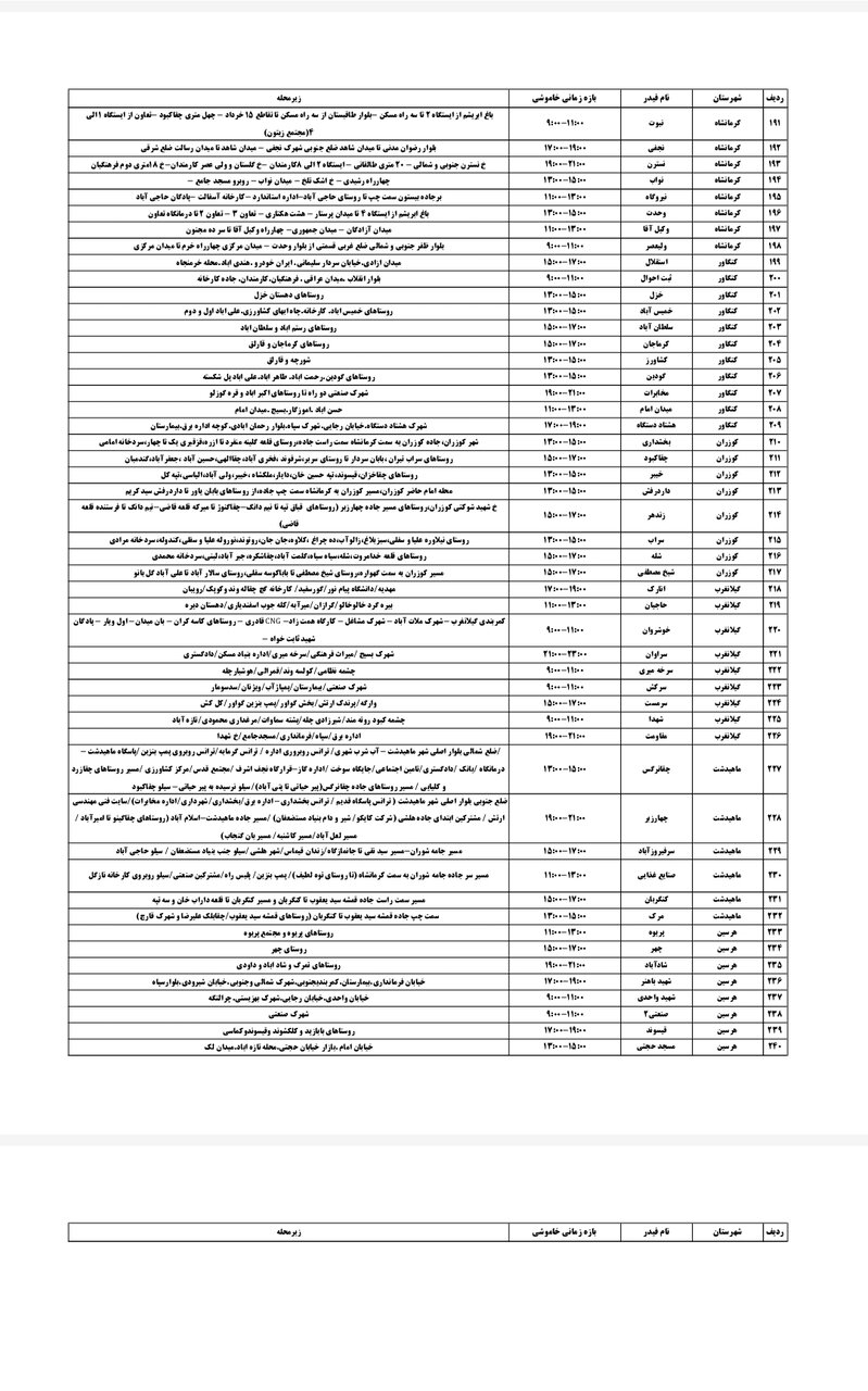 برنامه قطعی برق کرمانشاه امروز پنجشنبه نهم مرداد + لیست مناطق