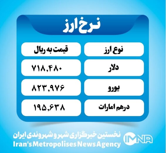 قیمت دلار امروز پنجشنبه ۹ مرداد ۱۴۰۴