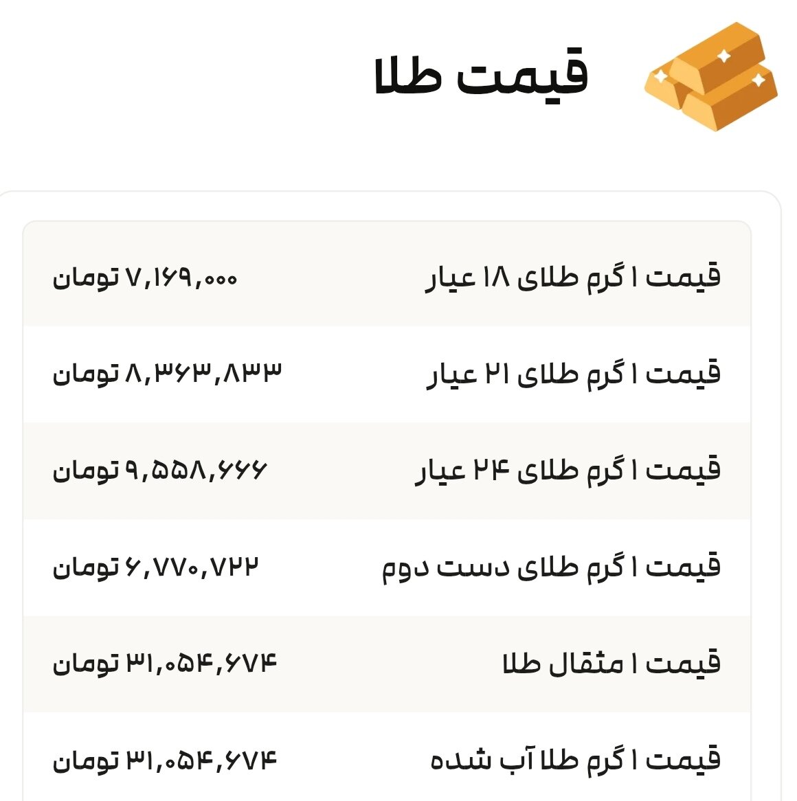 نمودار قیمت طلا ۹ مرداد ۱۴۰۴ + قیمت جهانی طلا
