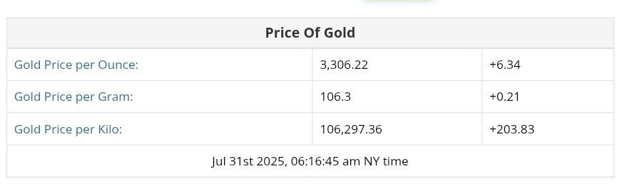 نمودار قیمت طلا ۹ مرداد ۱۴۰۴ + قیمت جهانی طلا