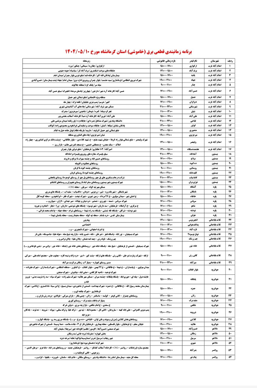 برنامه قطعی برق کرمانشاه امروز جمعه ۱۰ مرداد + لیست مناطق