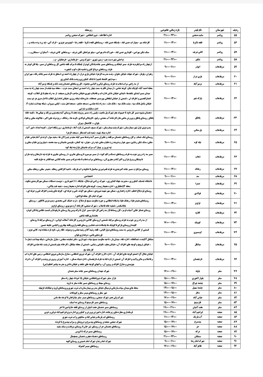 برنامه قطعی برق کرمانشاه امروز جمعه ۱۰ مرداد + لیست مناطق