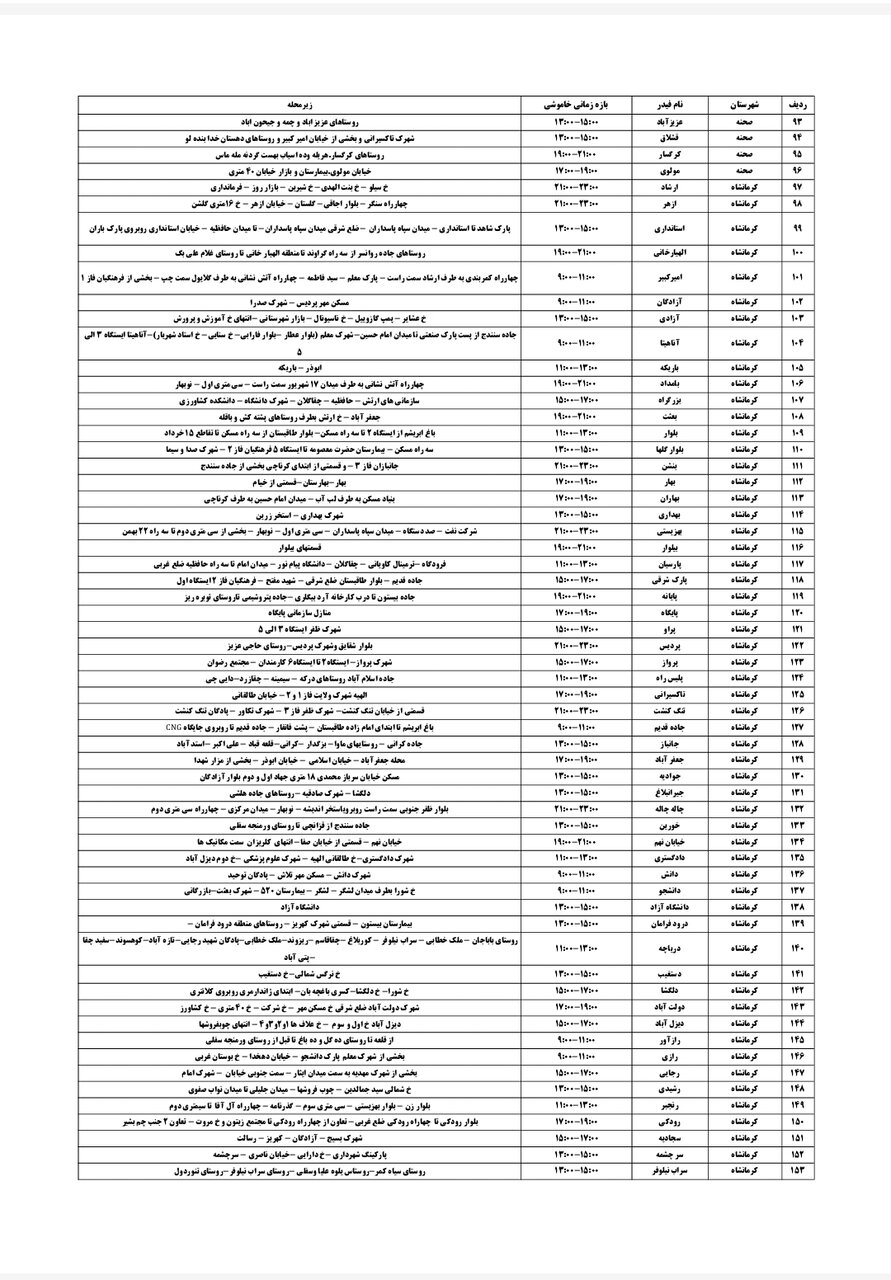 برنامه قطعی برق کرمانشاه امروز جمعه ۱۰ مرداد + لیست مناطق