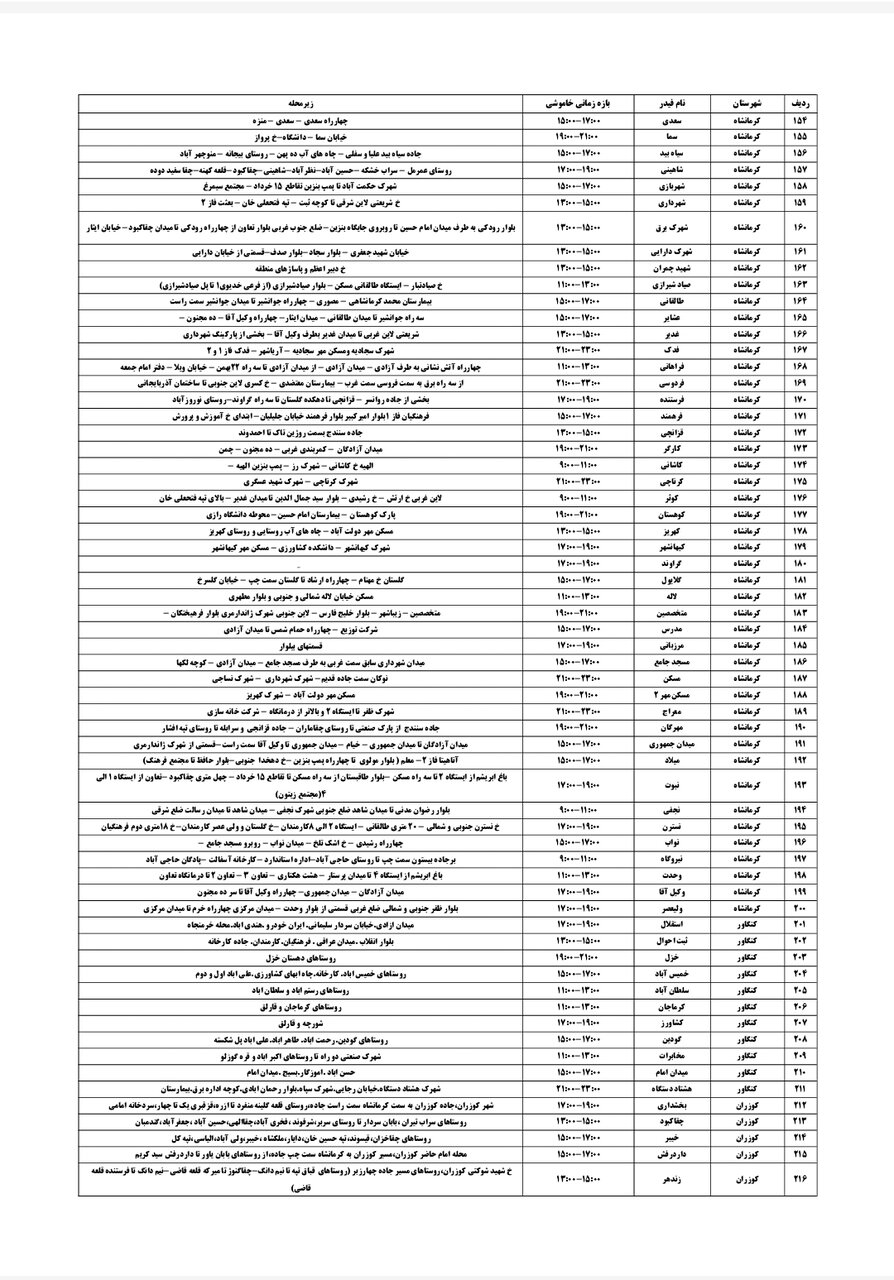 برنامه قطعی برق کرمانشاه امروز جمعه ۱۰ مرداد + لیست مناطق