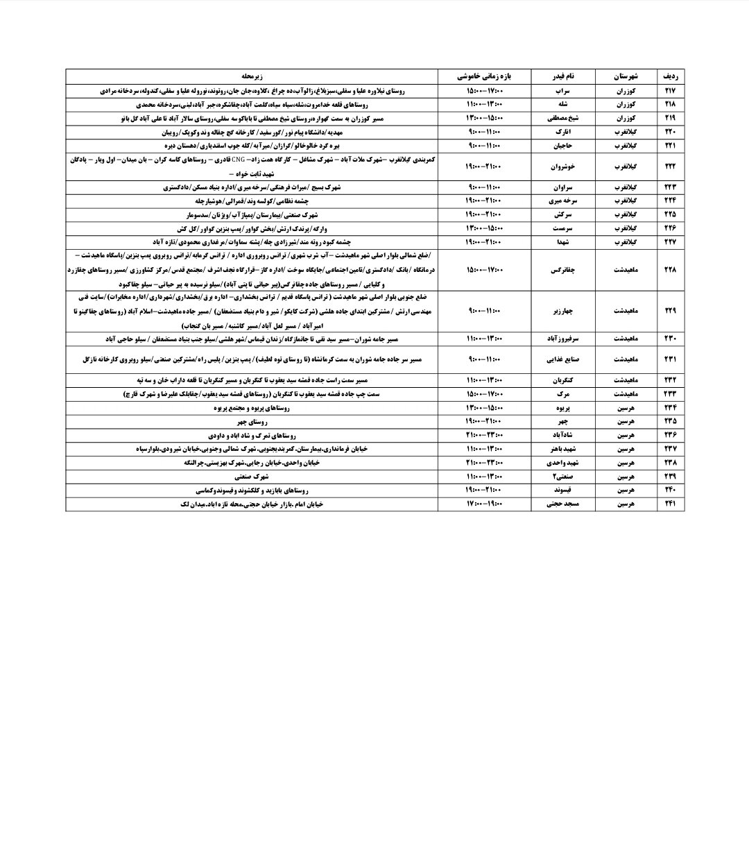 برنامه قطعی برق کرمانشاه امروز جمعه ۱۰ مرداد + لیست مناطق
