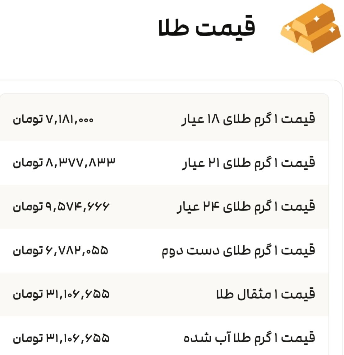 نمودار قیمت طلا ۱۰ مرداد ۱۴۰۴ + قیمت جهانی طلا