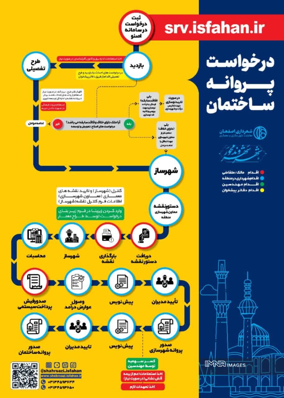 راهنمای دریافت پروانه ساختمان در اصفهان + جزئیات