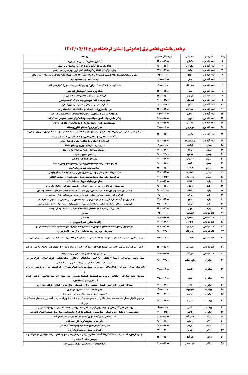 برنامه قطعی برق کرمانشاه شنبه ۱۱ مرداد + لیست مناطق