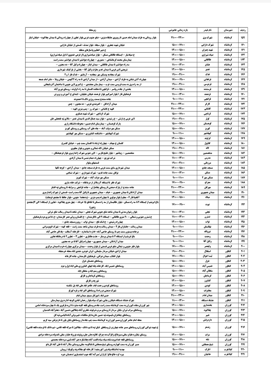 برنامه قطعی برق کرمانشاه شنبه ۱۱ مرداد + لیست مناطق