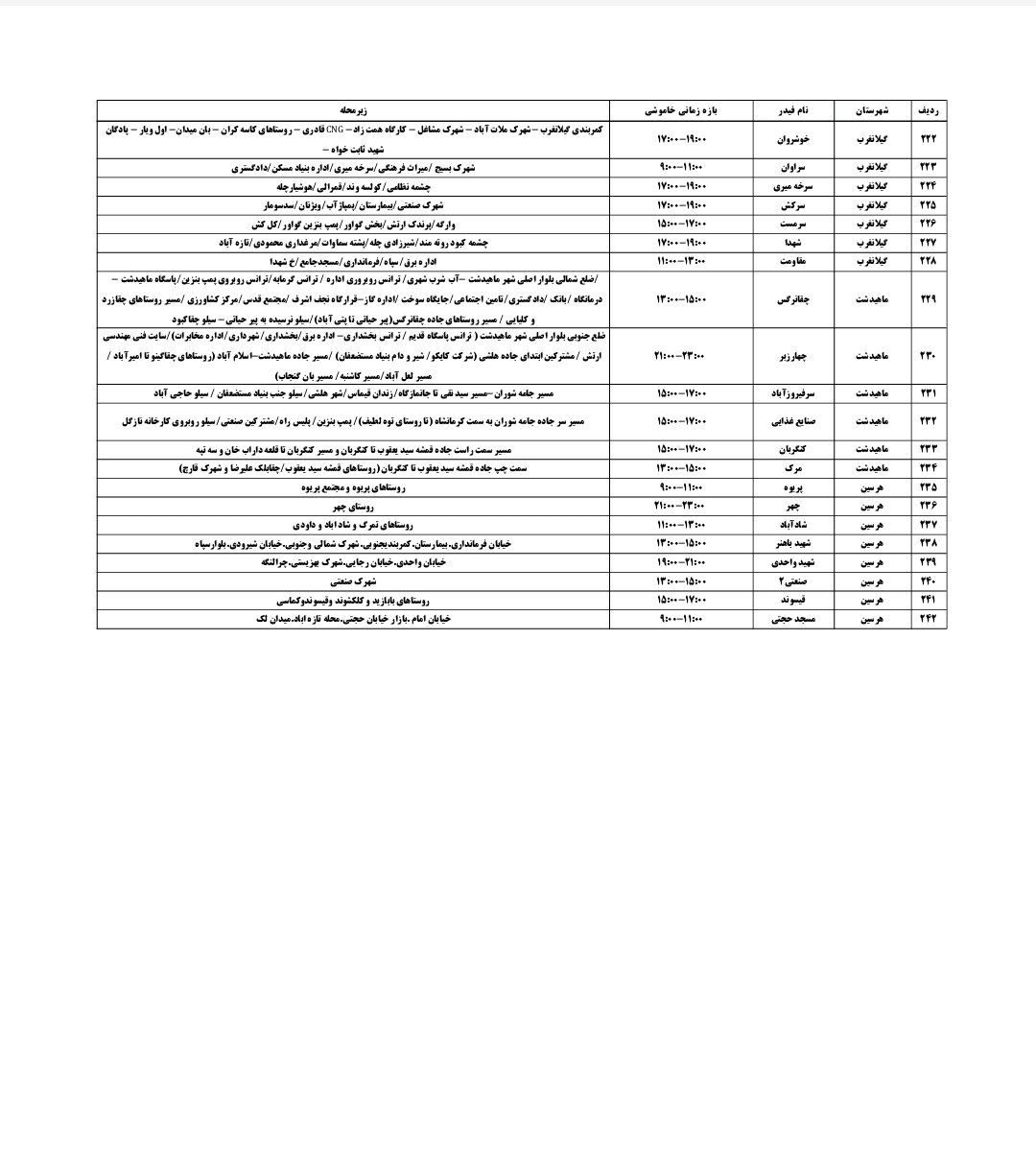 برنامه قطعی برق کرمانشاه شنبه ۱۱ مرداد + لیست مناطق
