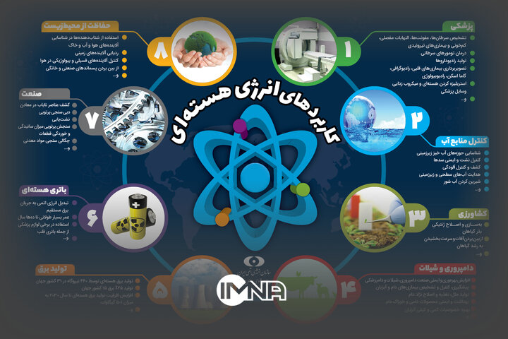 انرژی‌ هسته‌ای و هزار کاربرد ناشناخته