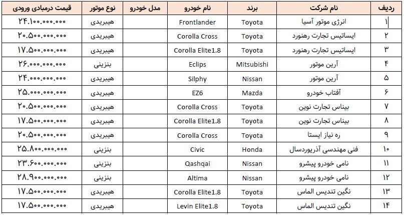 خودرو وارداتی