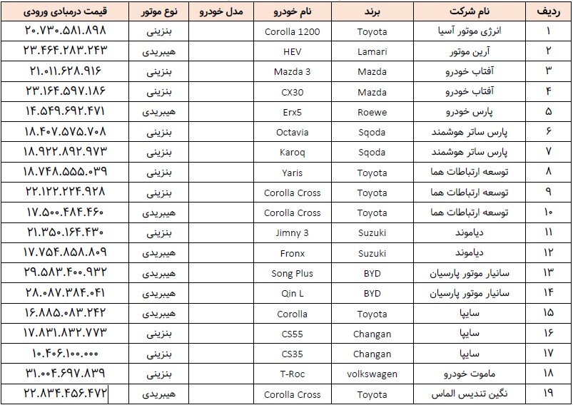 خودرو وارداتی