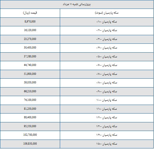 قیمت سکه پارسیان امروز شنبه یازدهم مرداد ۱۴۰۴ + جدول