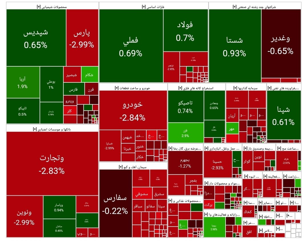 بورس امروز ۱۱ مرداد ۱۴۰۴ + شاخص و نمای بازار