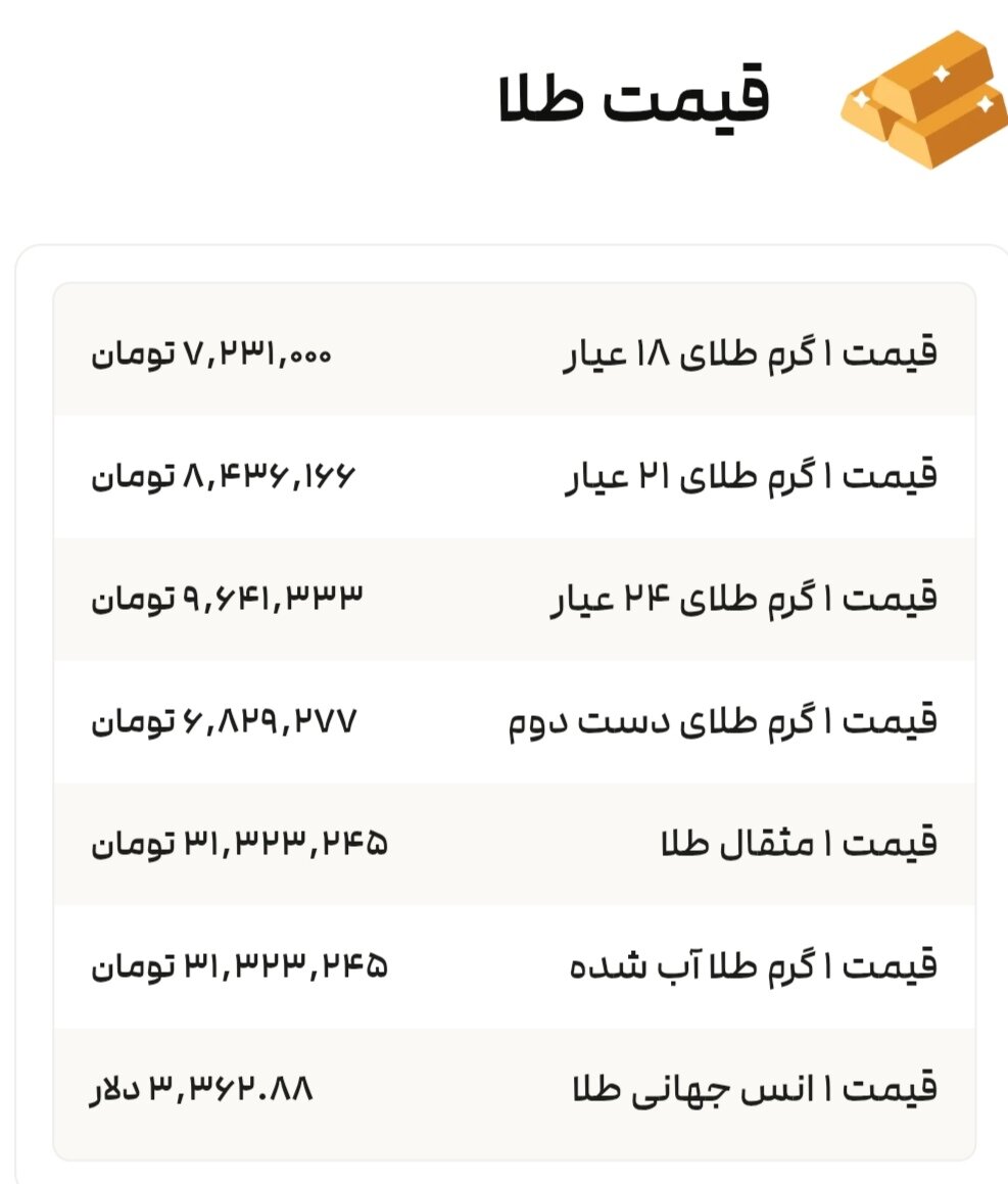 نمودار قیمت طلا ۱۱ مرداد ۱۴۰۴ + قیمت جهانی طلا