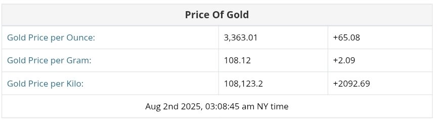 نمودار قیمت طلا ۱۱ مرداد ۱۴۰۴ + قیمت جهانی طلا