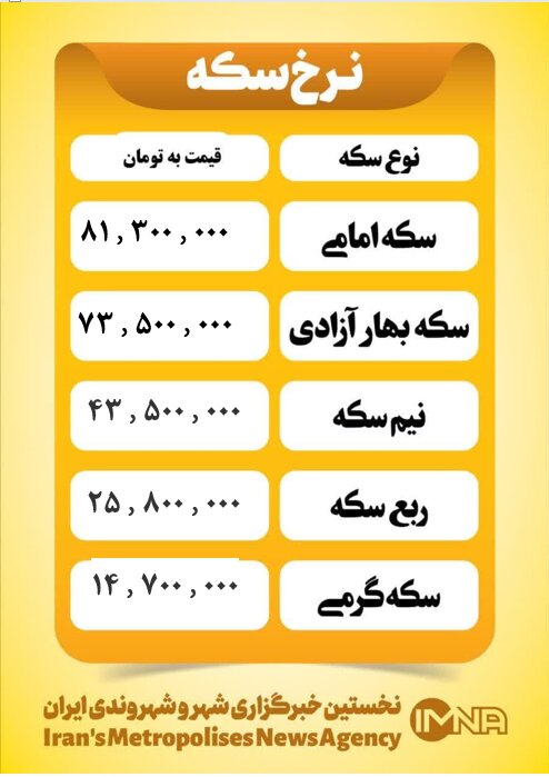 قیمت سکه امروز شنبه ۱۱ مرداد ۱۴۰۴