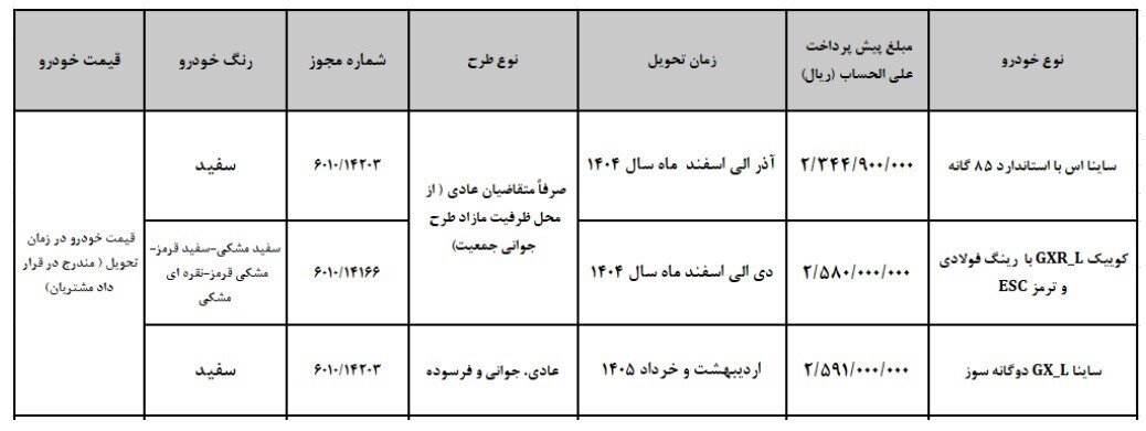 آغاز پیش‌فروش ۳ محصول سایپا از سه‌شنبه؛ تحویل پاییز ۱۴۰۴ + جزئیات ثبت‌نام