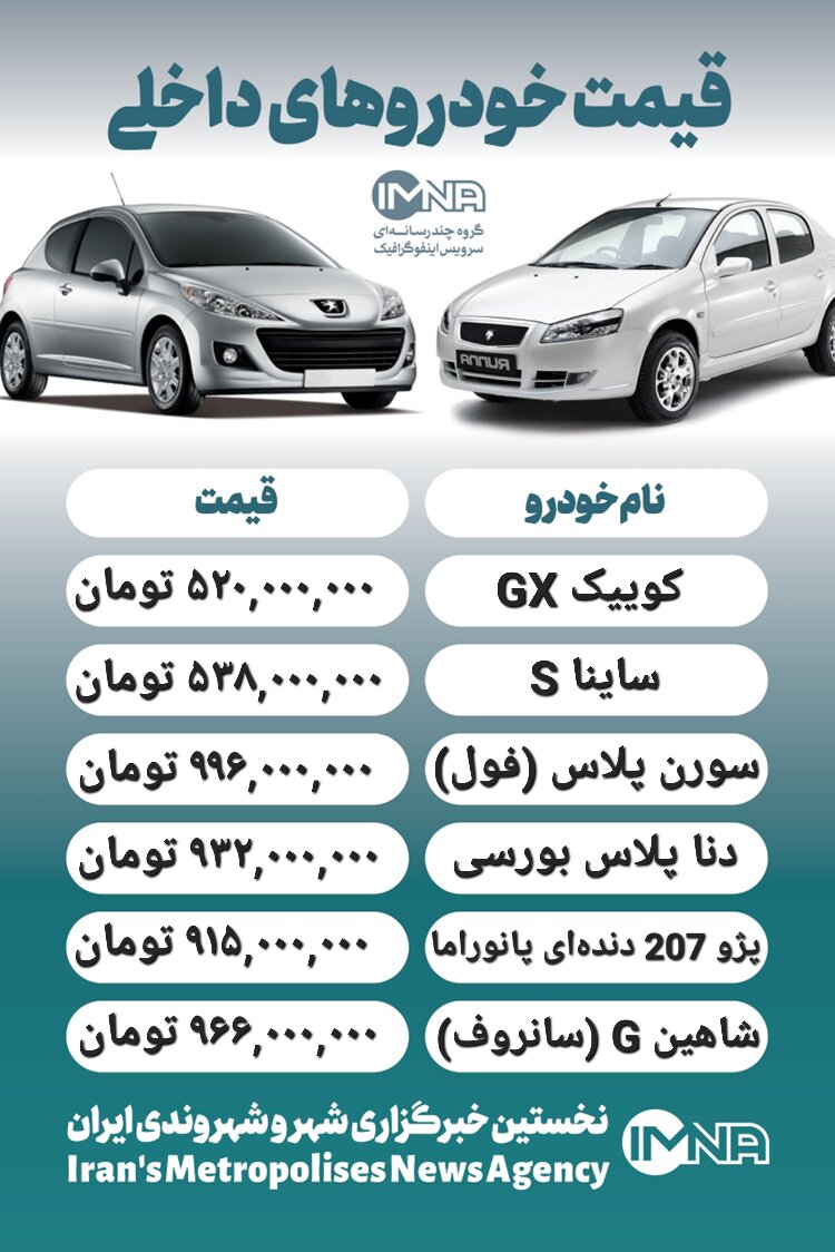 قیمت روز محصولات ایران خودرو و سایپا ۱۱ مرداد+ جدول