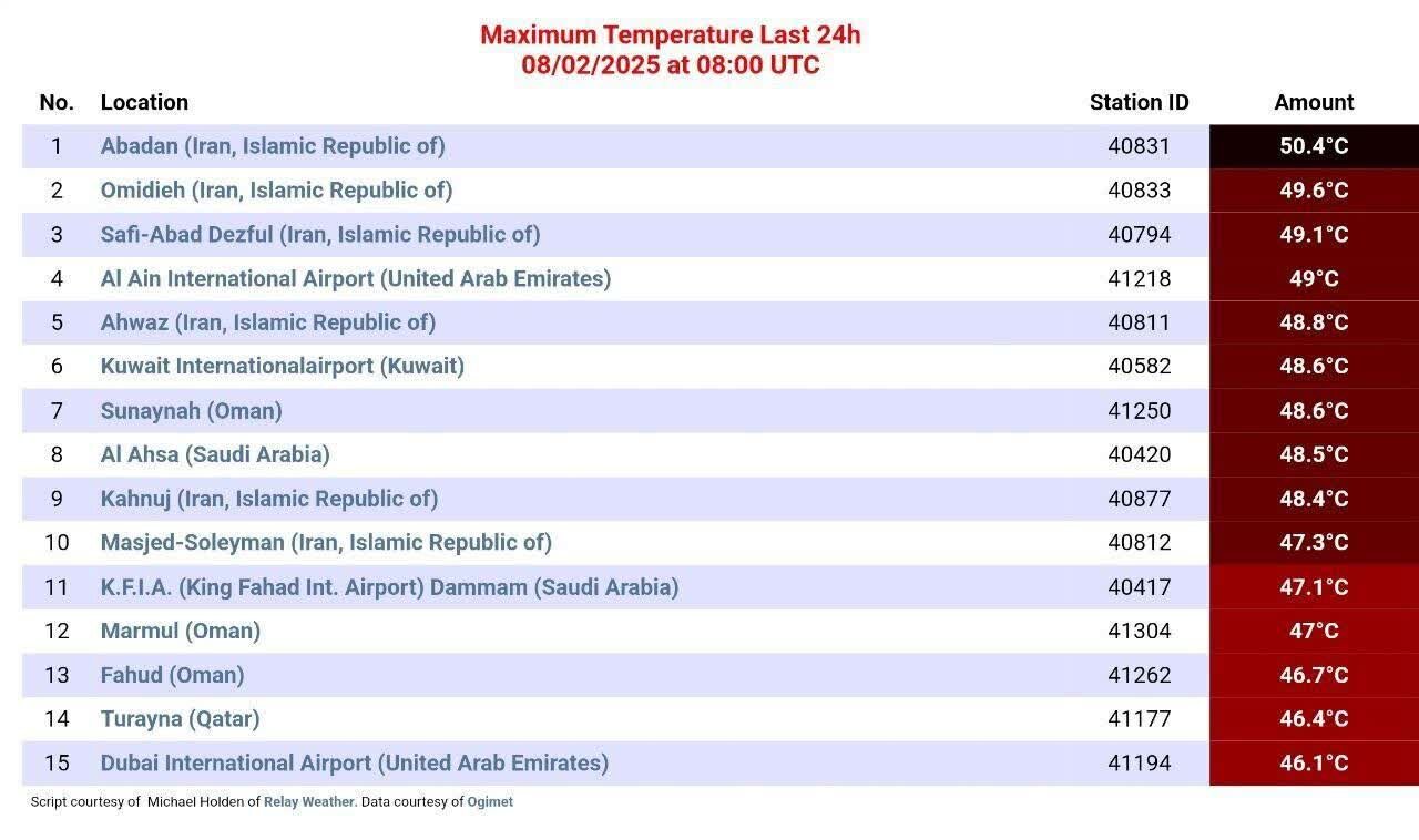 آبادان گرمترین شهر جهان شد