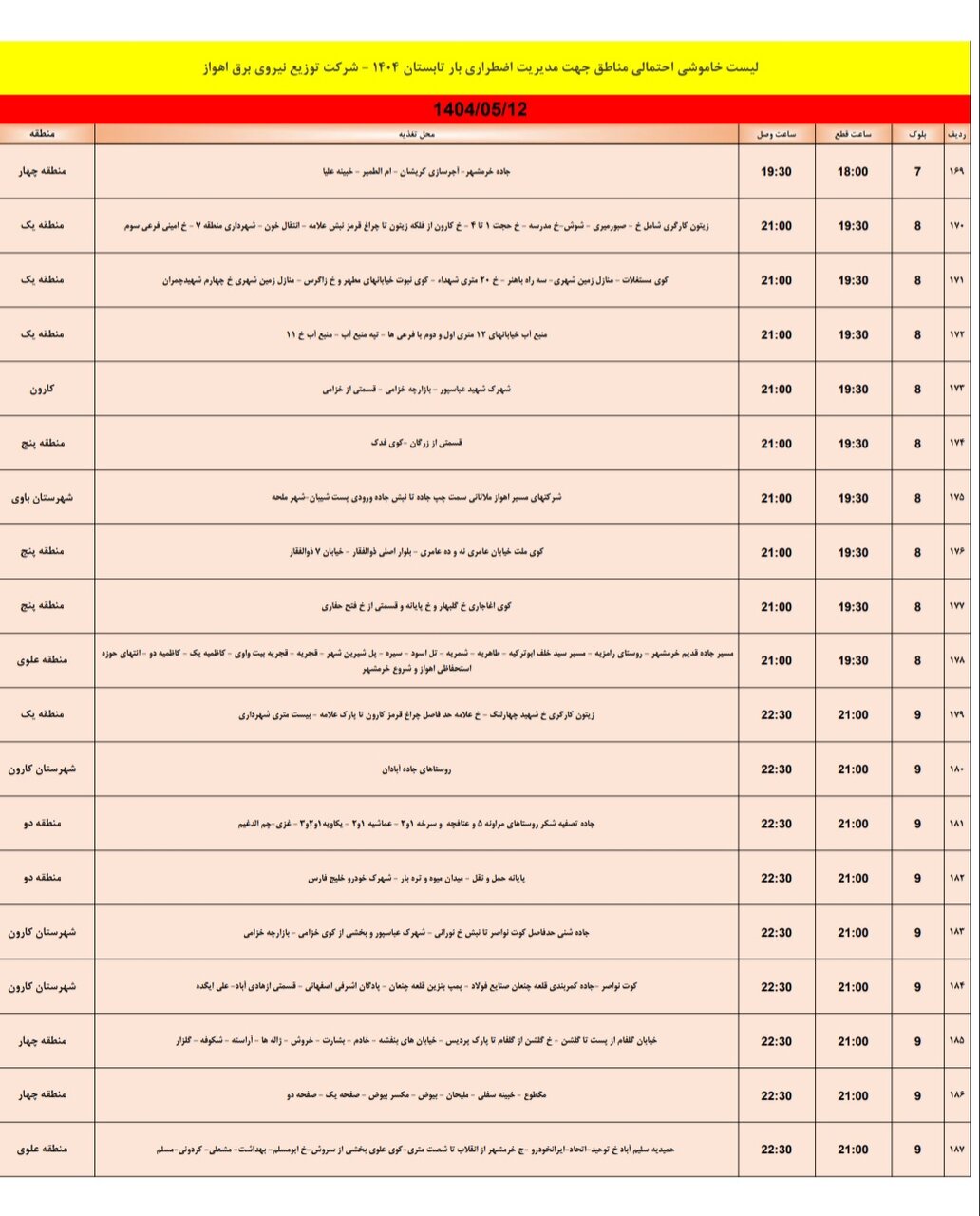 جدول خاموشی برق اهواز یکشنبه۱۲ مرداد