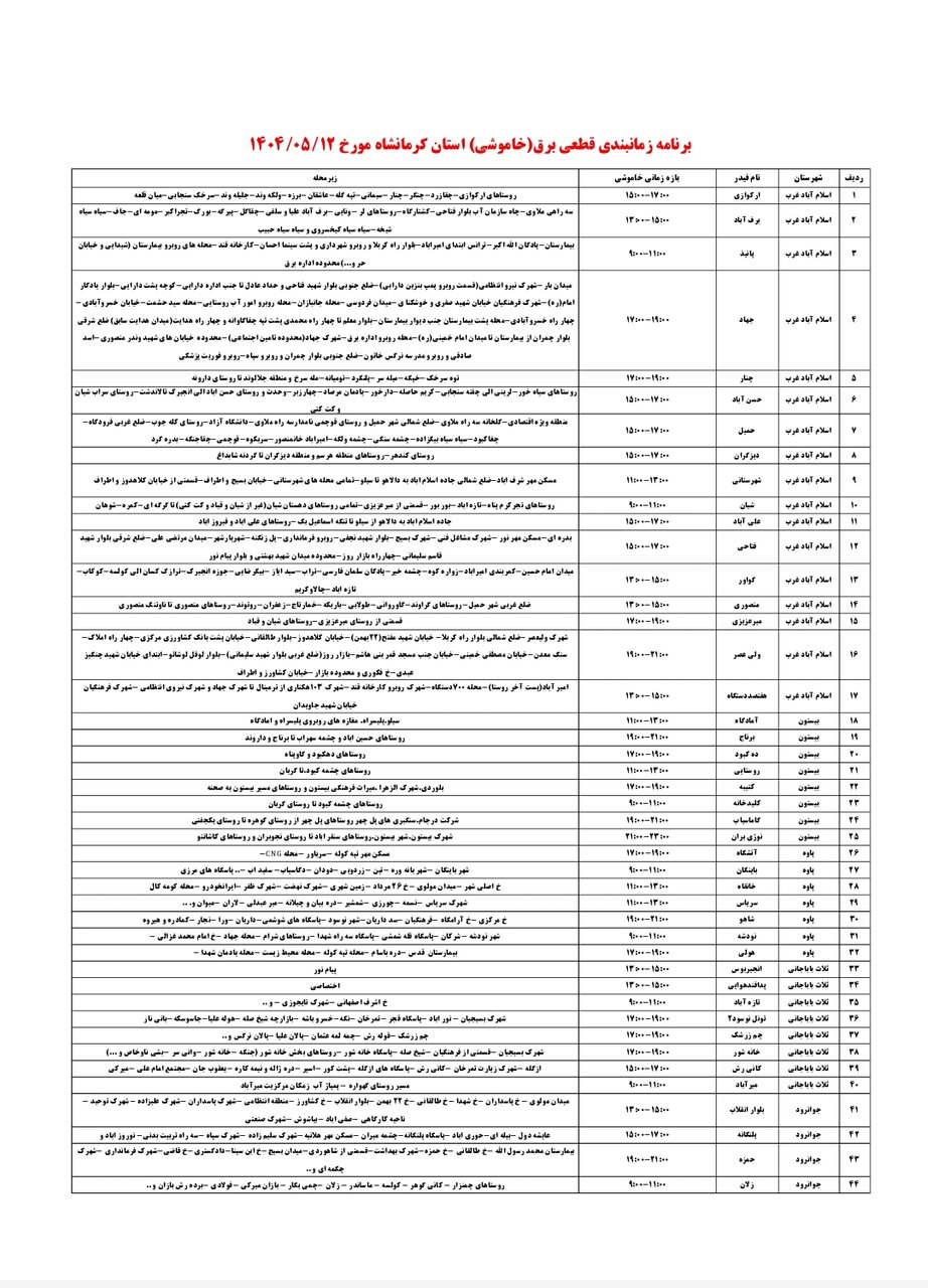 برنامه قطعی برق کرمانشاه یکشنبه ۱۲ مرداد + لیست مناطق