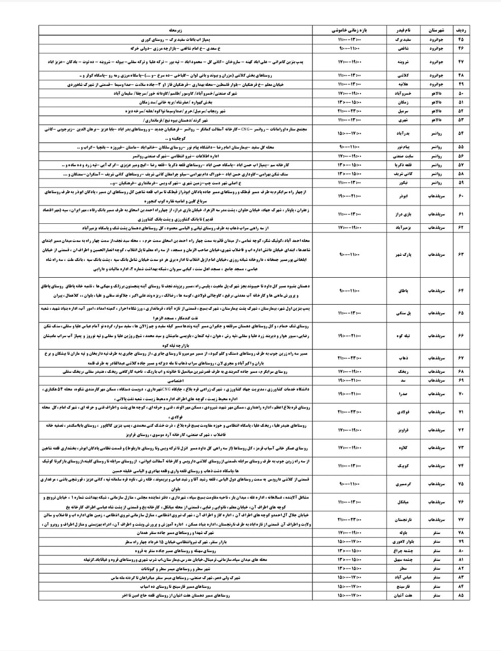 برنامه قطعی برق کرمانشاه یکشنبه ۱۲ مرداد + لیست مناطق