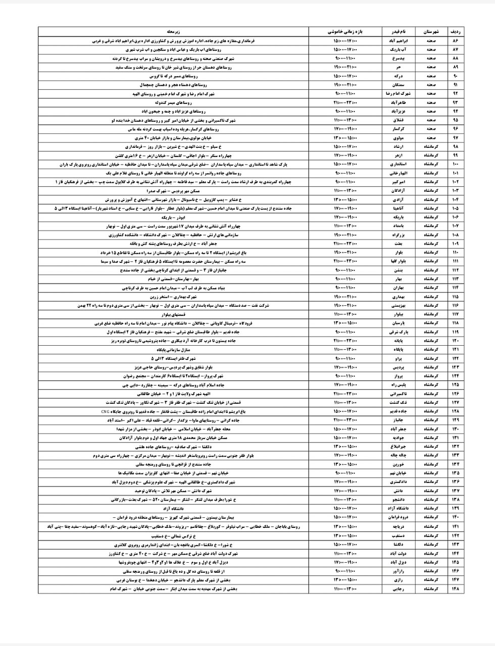 برنامه قطعی برق کرمانشاه یکشنبه ۱۲ مرداد + لیست مناطق