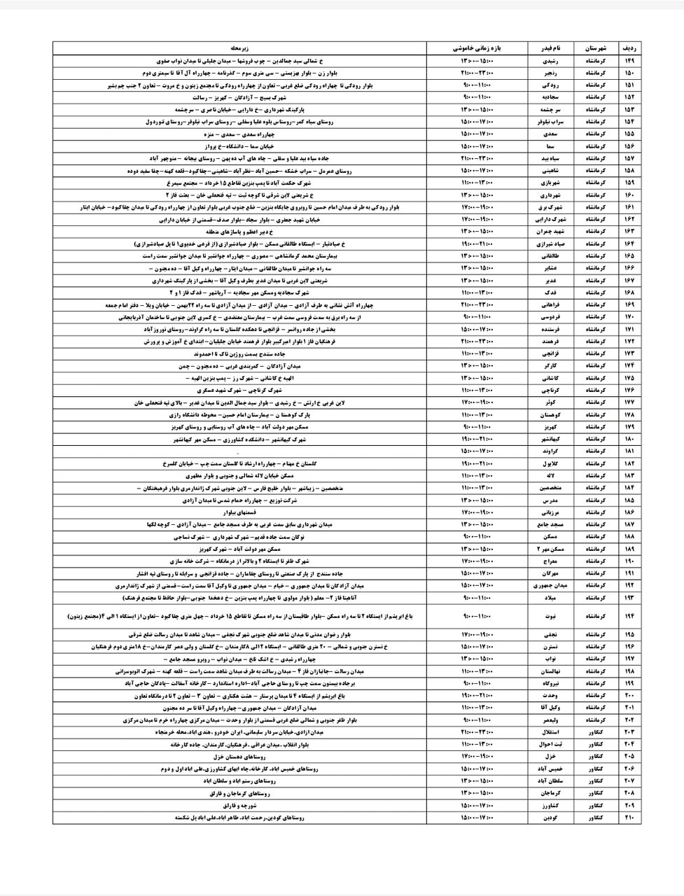 برنامه قطعی برق کرمانشاه یکشنبه ۱۲ مرداد + لیست مناطق