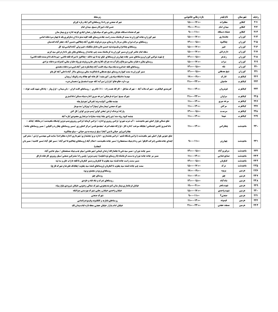 برنامه قطعی برق کرمانشاه یکشنبه ۱۲ مرداد + لیست مناطق