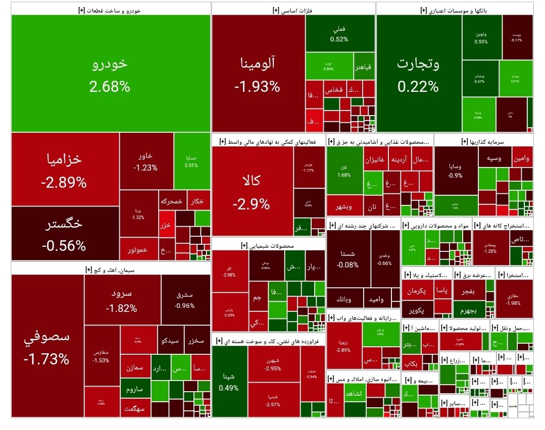 بورس امروز ۱۲ مرداد ۱۴۰۴ + شاخص و نمای بازار