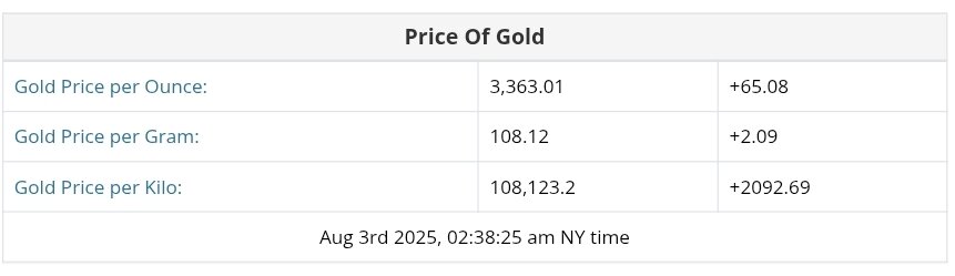 نمودار قیمت طلا ۱۲ مرداد ۱۴۰۴ + قیمت جهانی طلا