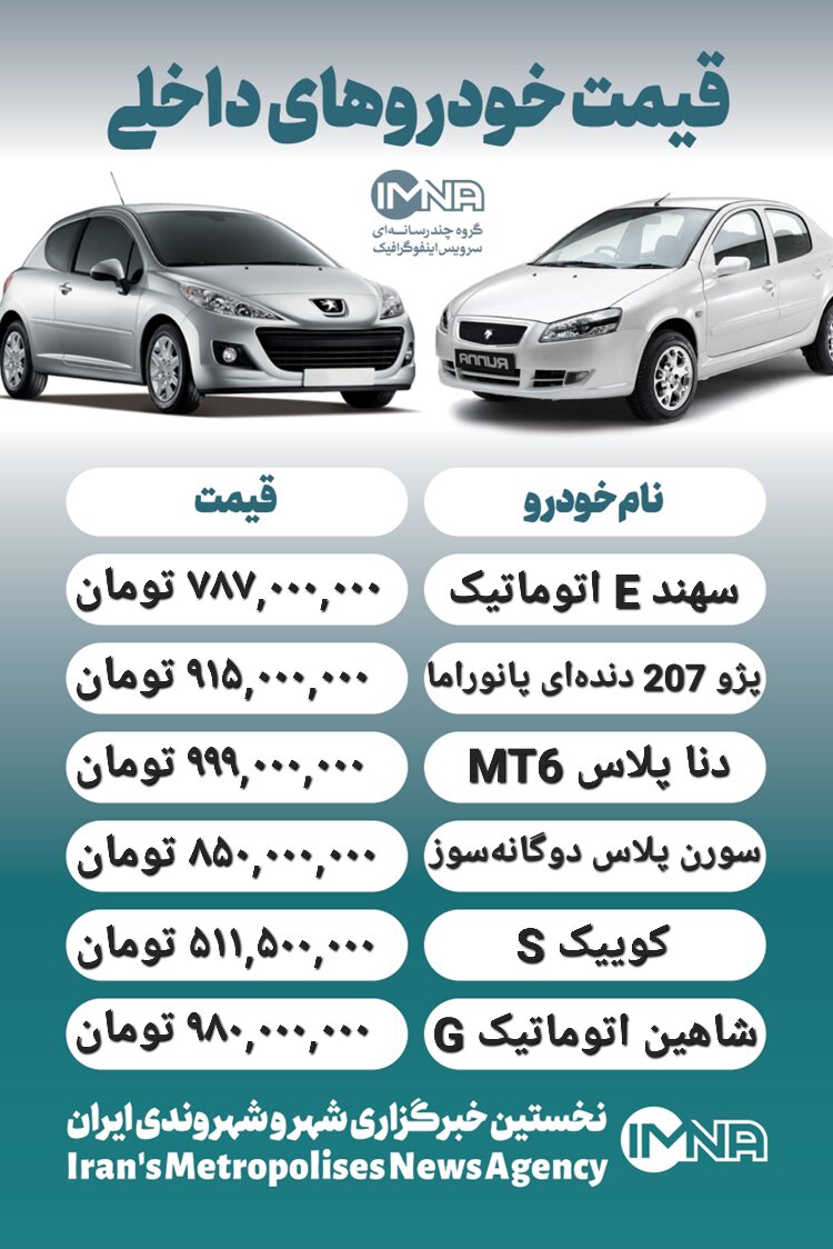 قیمت روز محصولات ایران خودرو و سایپا ۱۲ مرداد+ جدول