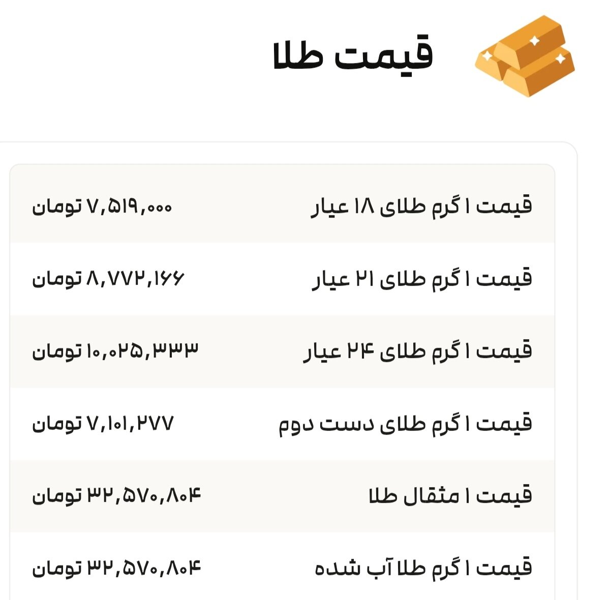 نمودار قیمت طلا ۱۲ مرداد ۱۴۰۴ + قیمت جهانی طلا