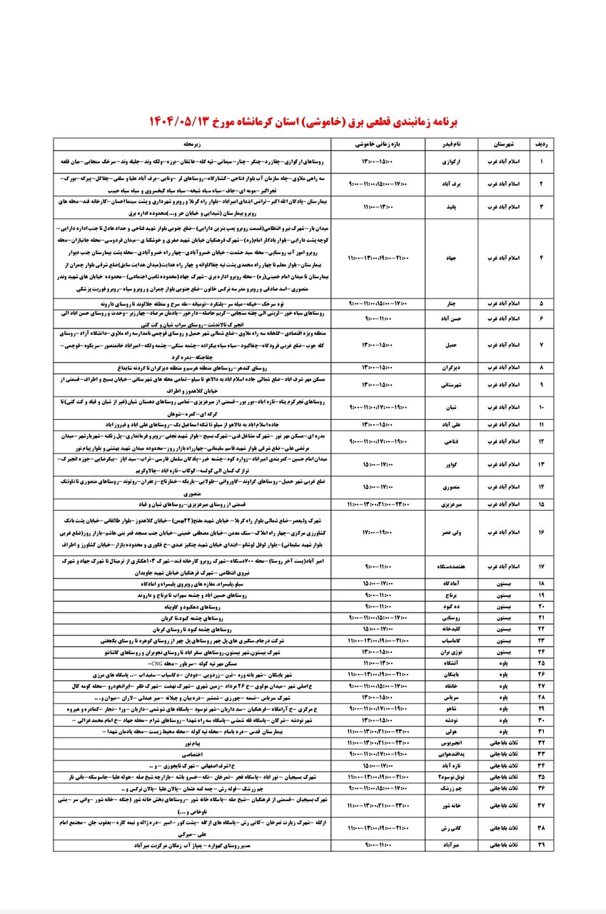 برنامه قطعی برق کرمانشاه دوشنبه ۱۳ مرداد + لیست مناطق