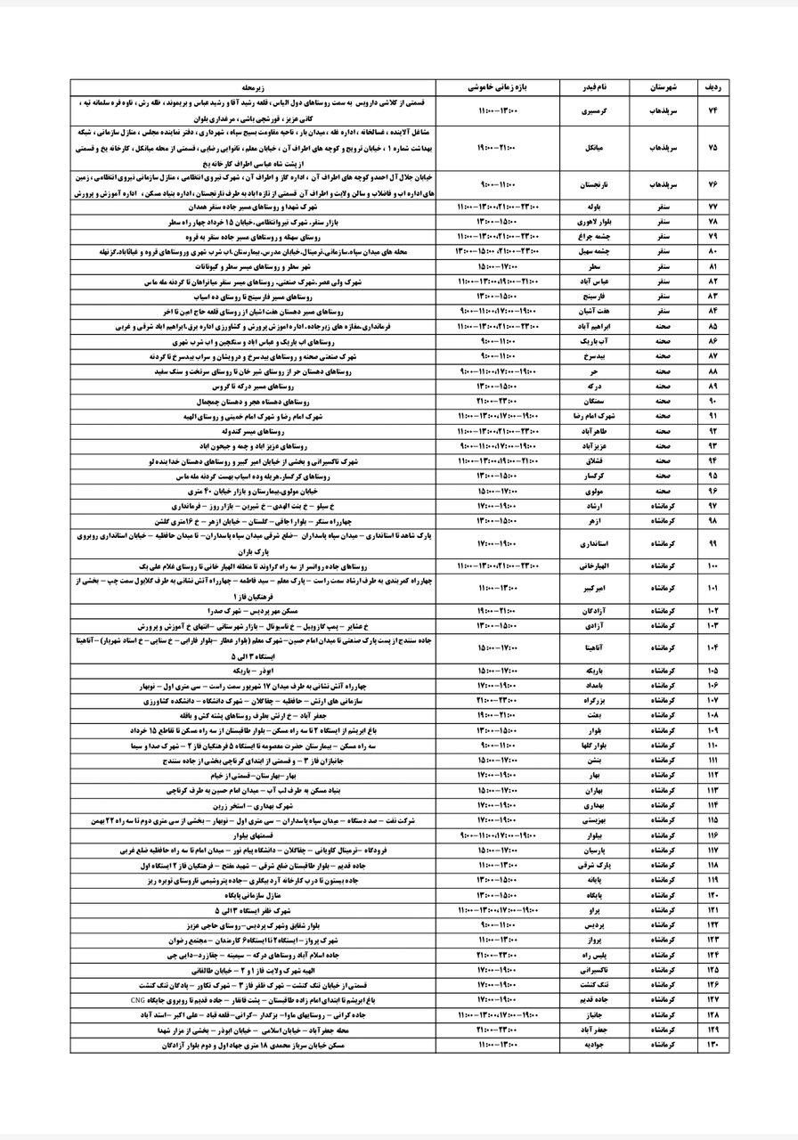 برنامه قطعی برق کرمانشاه دوشنبه ۱۳ مرداد + لیست مناطق