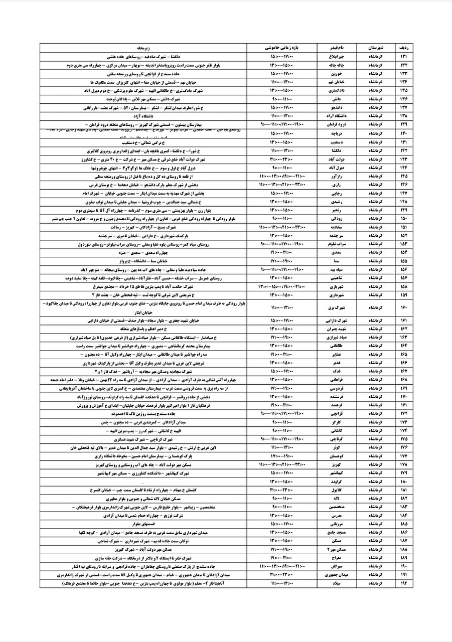 برنامه قطعی برق کرمانشاه دوشنبه ۱۳ مرداد + لیست مناطق