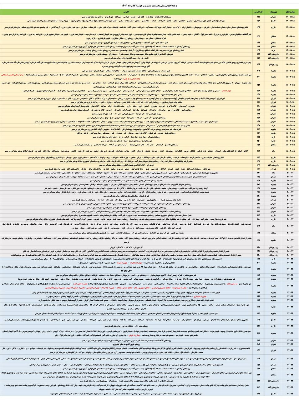 جدول قطعی برق خراسان شمالی امروز دوشنبه ۱۳ مرداد ۱۴۰۴