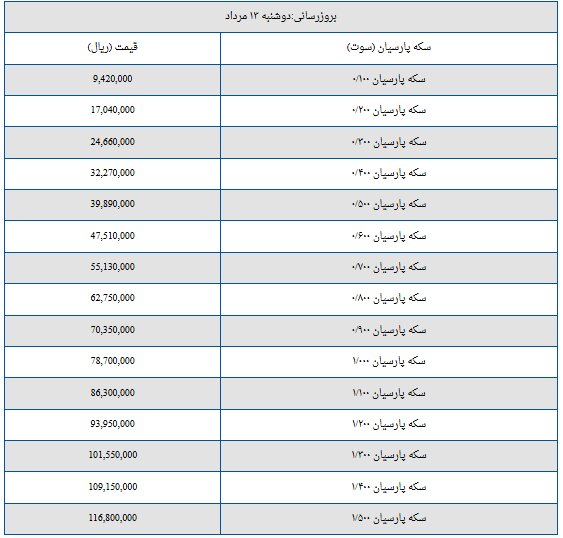 قیمت سکه پارسیان امروز دوشنبه ۱۳ مرداد ۱۴۰۴ + جدول