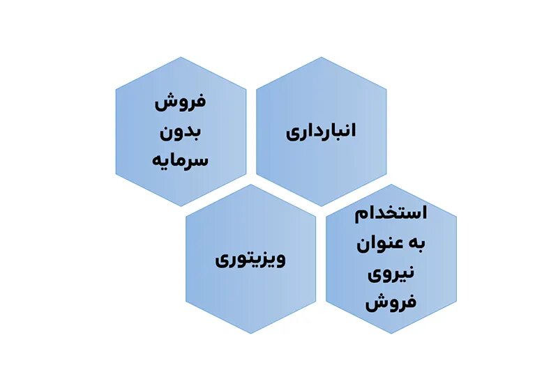 انواع فروشندگی سنگ نما و سنگ تراورتن