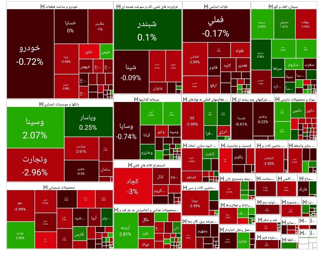 بورس امروز ۱۳ مرداد ۱۴۰۴ + شاخص و نمای بازار