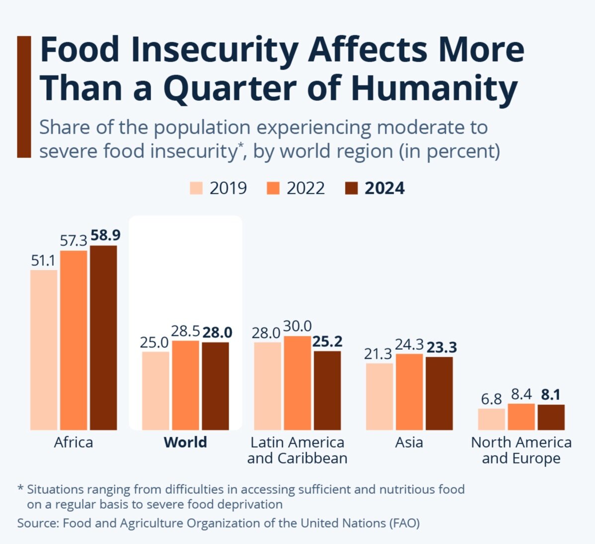 ناامنی غذایی جهانی در سال ۲۰۲۴ + نمودار