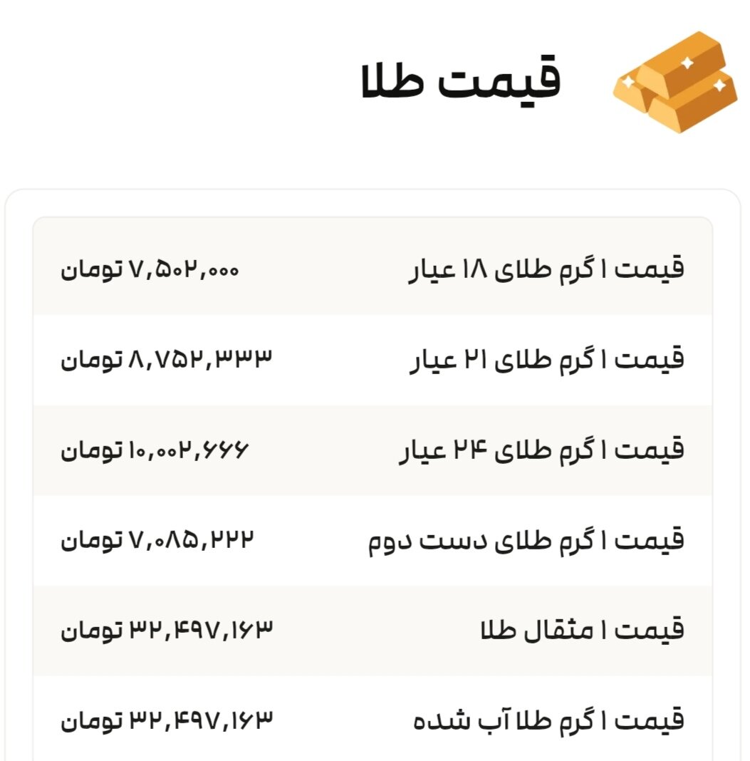 نمودار قیمت طلا ۱۳ مرداد ۱۴۰۴ + قیمت جهانی طلا