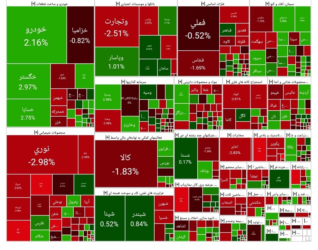 شاخص بورس امروز ۱۳ مرداد / افت ۱۴ هزار واحدی