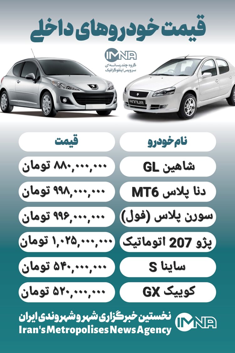 قیمت روز محصولات ایران خودرو و سایپا ۱۳ مرداد+ جدول