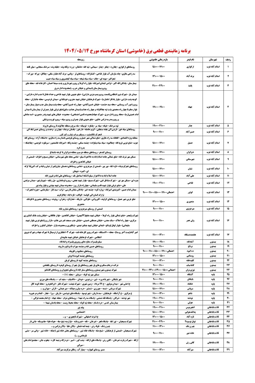 برنامه قطعی برق کرمانشاه سه شنبه ۱۴مرداد + لیست مناطق
