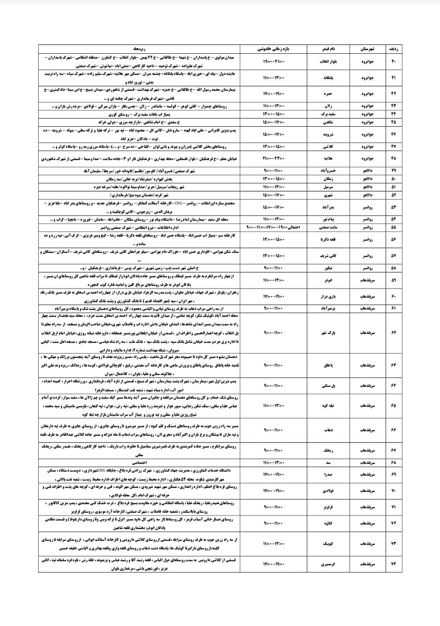 برنامه قطعی برق کرمانشاه سه شنبه ۱۴مرداد + لیست مناطق