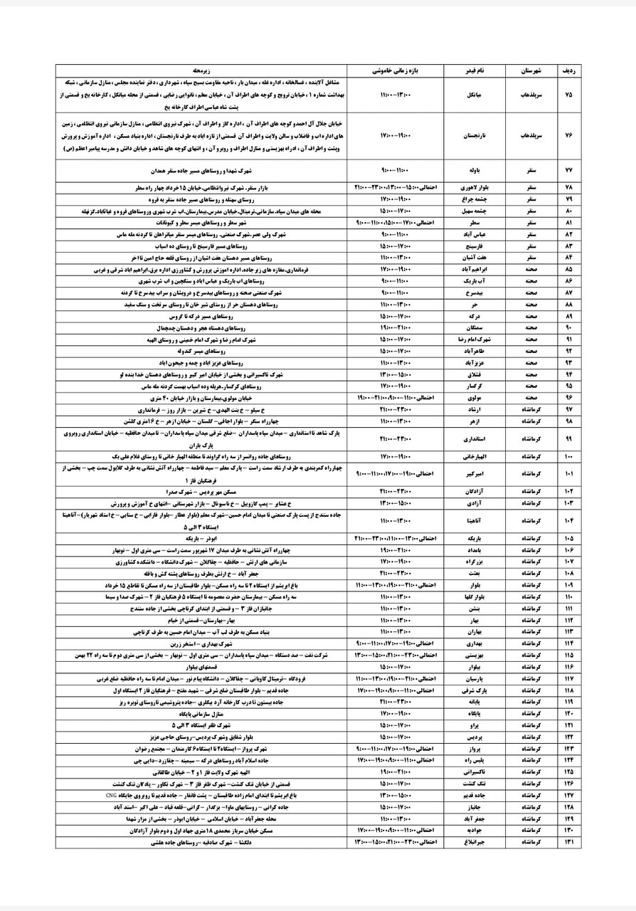 برنامه قطعی برق کرمانشاه سه شنبه ۱۴مرداد + لیست مناطق