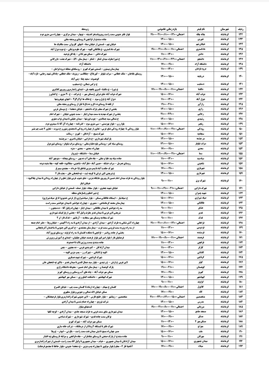 برنامه قطعی برق کرمانشاه سه شنبه ۱۴مرداد + لیست مناطق